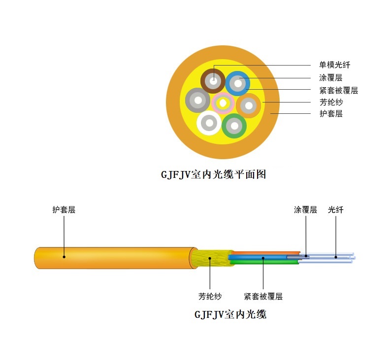 拖令光纜,拖令光纜價(jià)格,拖令光纜公司