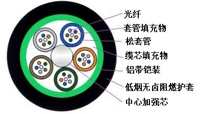 阻燃GYTA.jpg