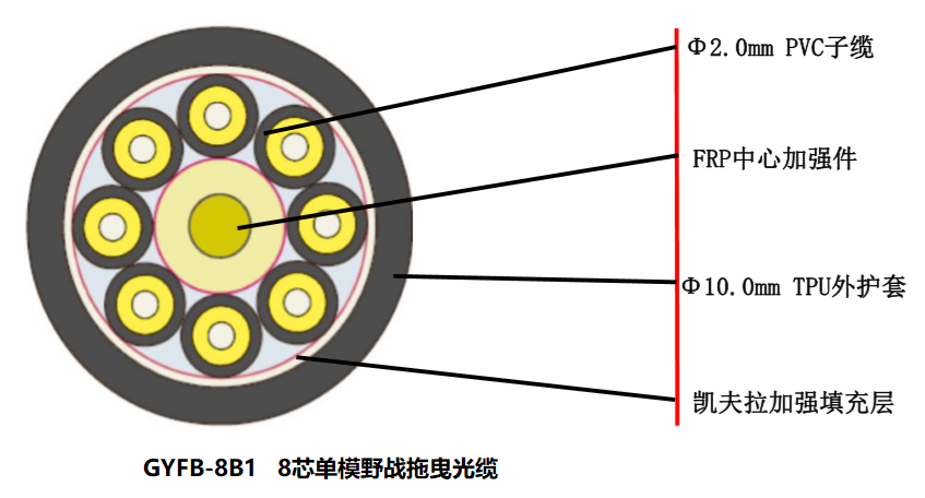 GYFB-8B1.png